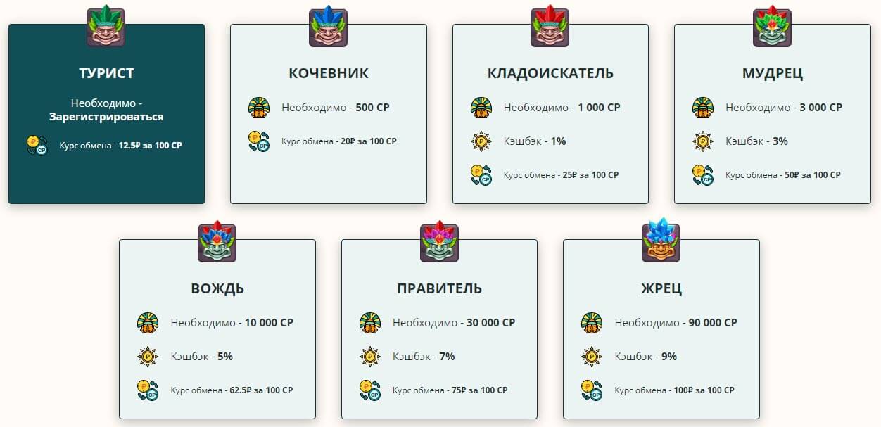 Программа лояльности казино Netgame